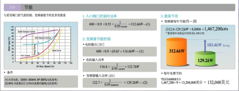 LSa(chn)