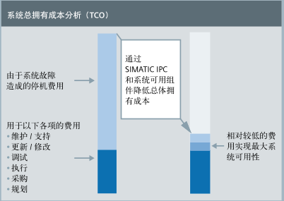 TSIMATIC IPC