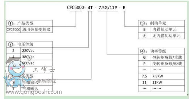 Y늚-CFC5000ϵ׃l{