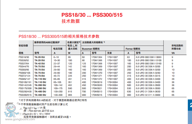 ABBܛ PSS 30/52-500L  Ʒ