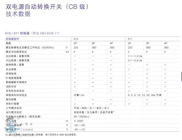 ABBpԴԄD(zhun)Q_P(gun)DPT250-CB011 R63 4P