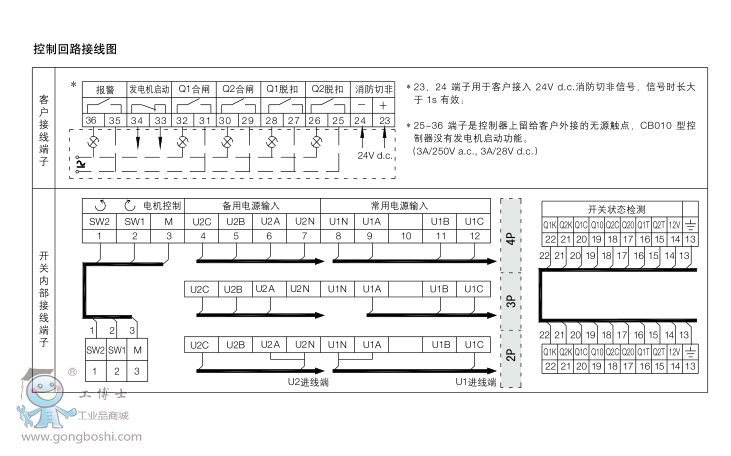 ABBpԴԄD(zhun)Q_P(gun)DPT250-CB011 R63 4P