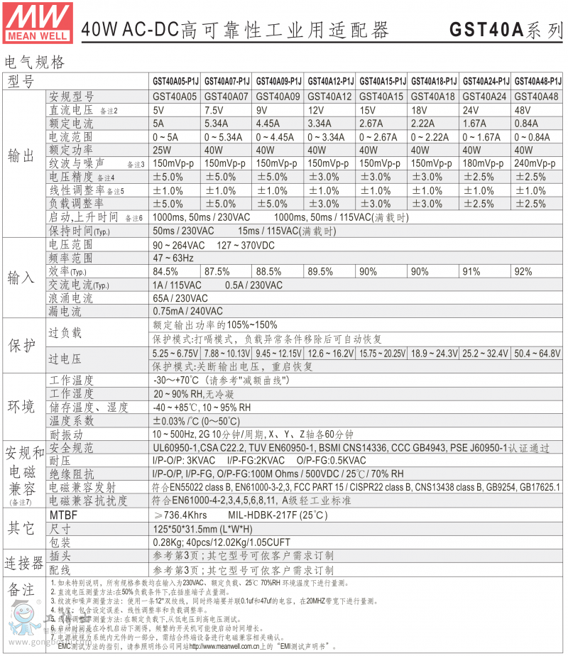 GST40A-1