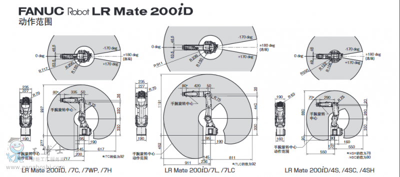 LRMate200iDC