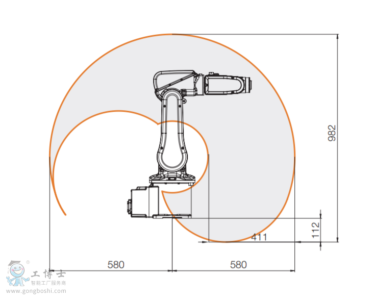 IRB 120  ABB C