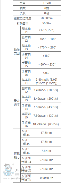 OTCC FD-V8LԔ