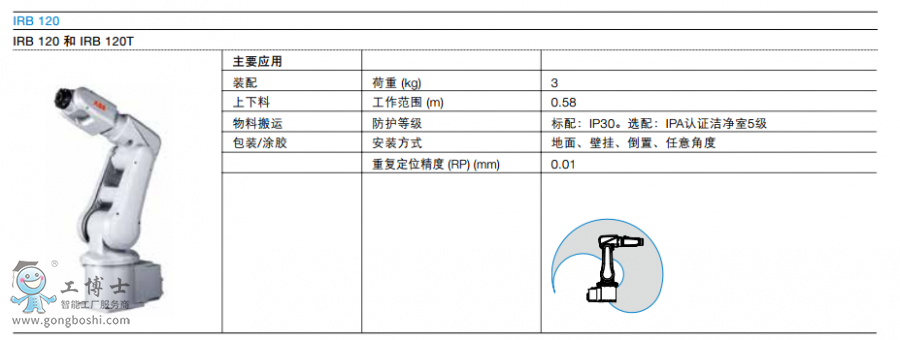 ABBC(j)