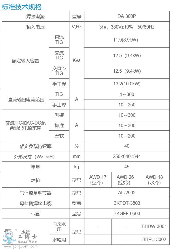 OTCC(j)