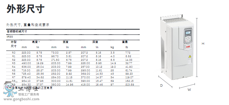 abb׃l