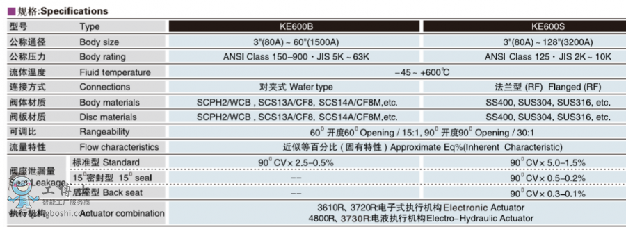 KOSOoabyT  KE600B늄(dng){(dio)(ji)yTy