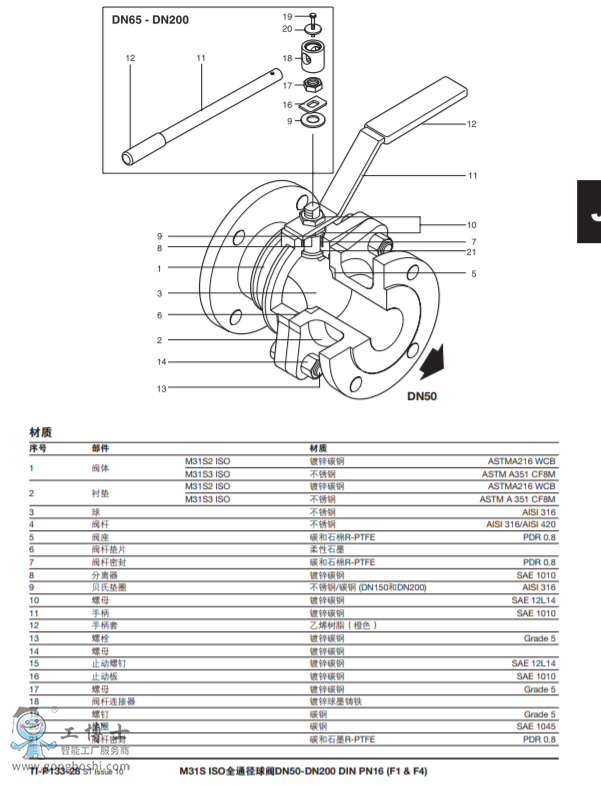 M31V ISOȫͨy DN50-DN200 DIN PN16(F1&F4)