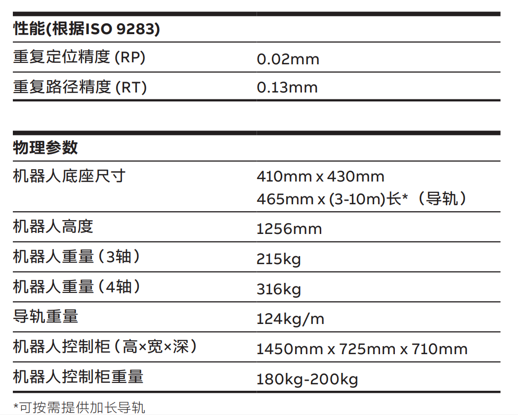 ABBC(j)